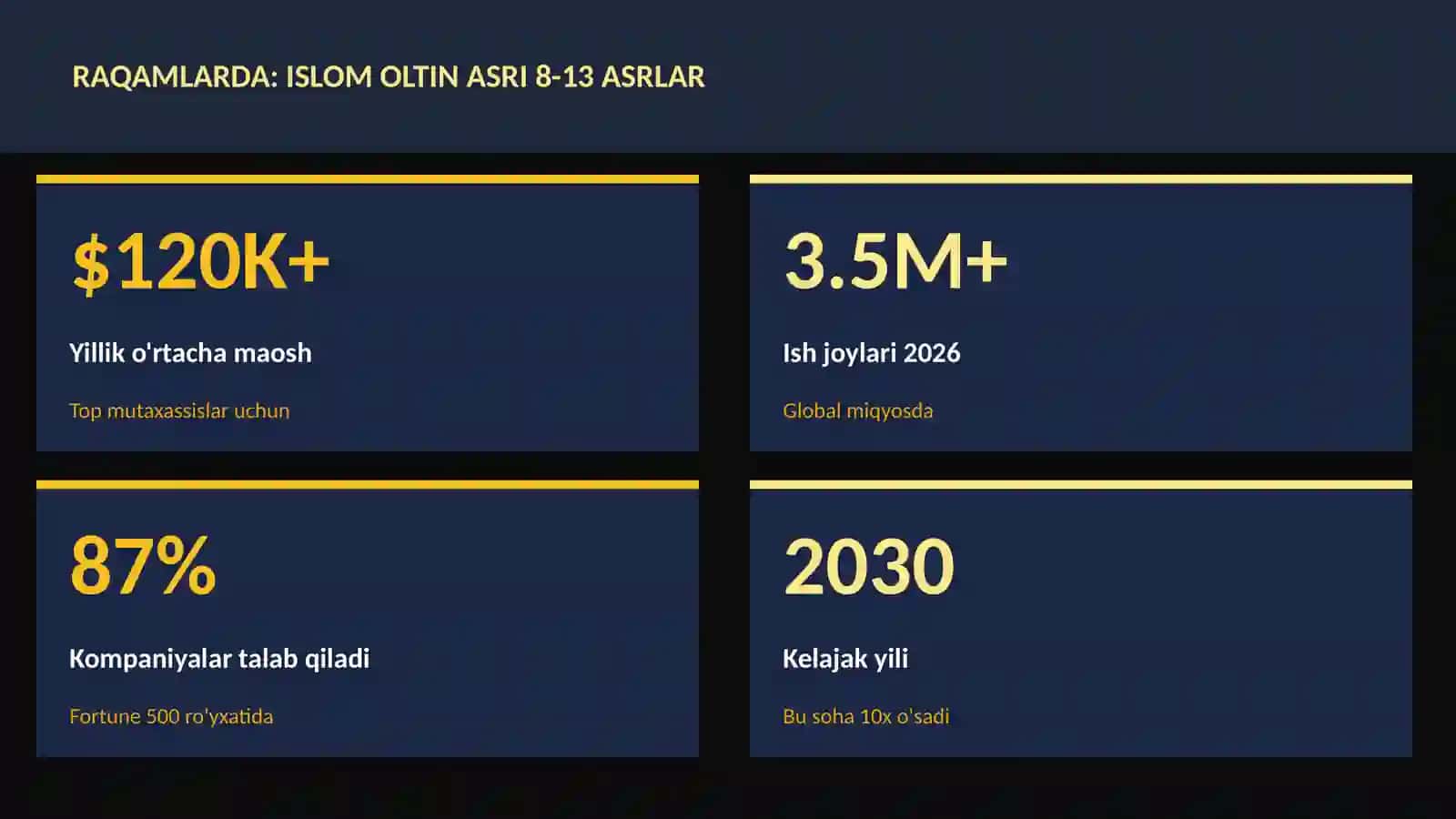 Islom oltin asri 8-13 asrlar 3