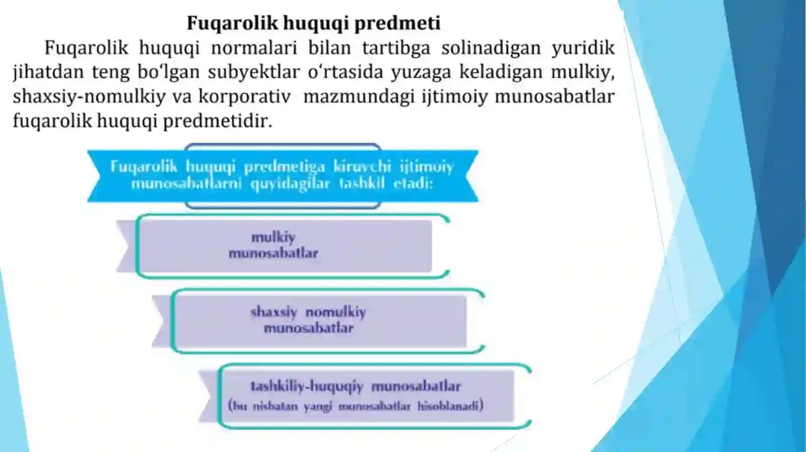 Fuqarolik huquqi tushunchasi 3