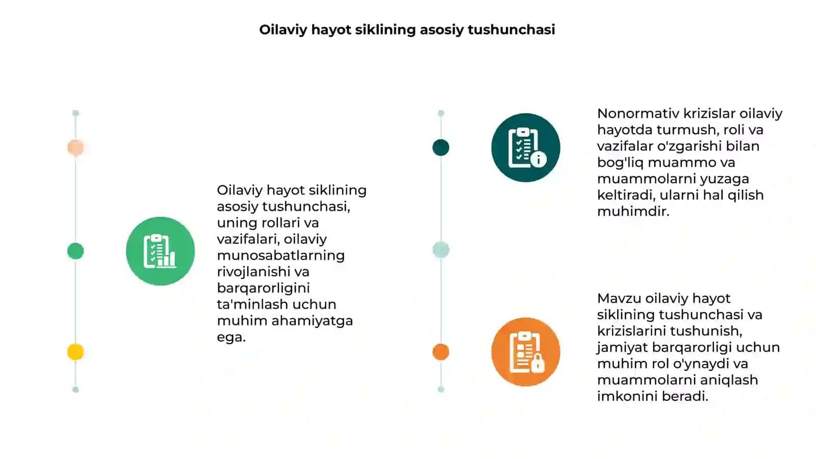 Oilaviy hayot siklining nonormativ krizislari 3
