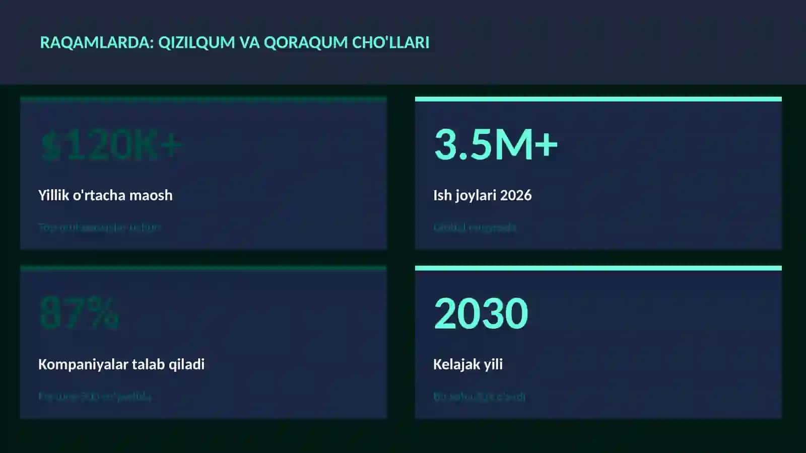 Qizilqum va Qoraqum cho'llari 3