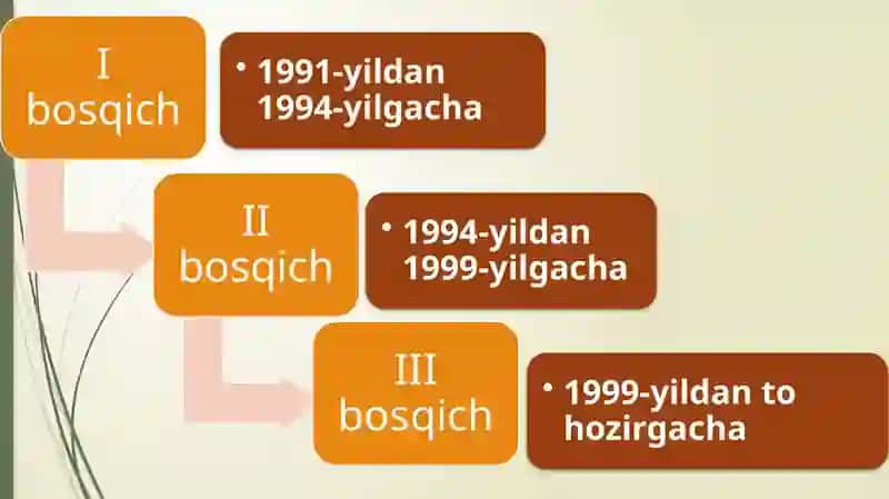 Organlari shakllanish bosqichlari va inqiroz davri 3