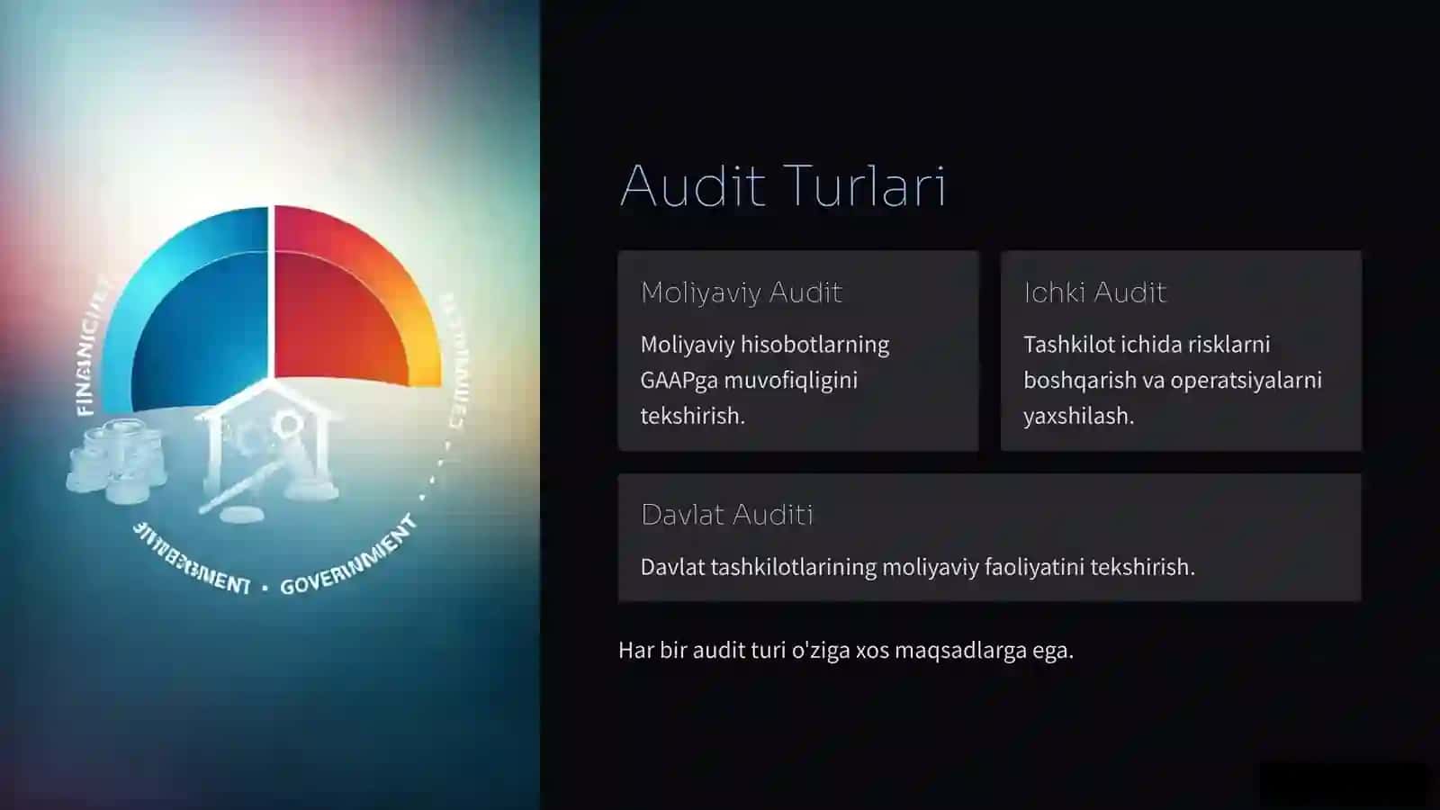 Auditga Umumiy Tavsif 3