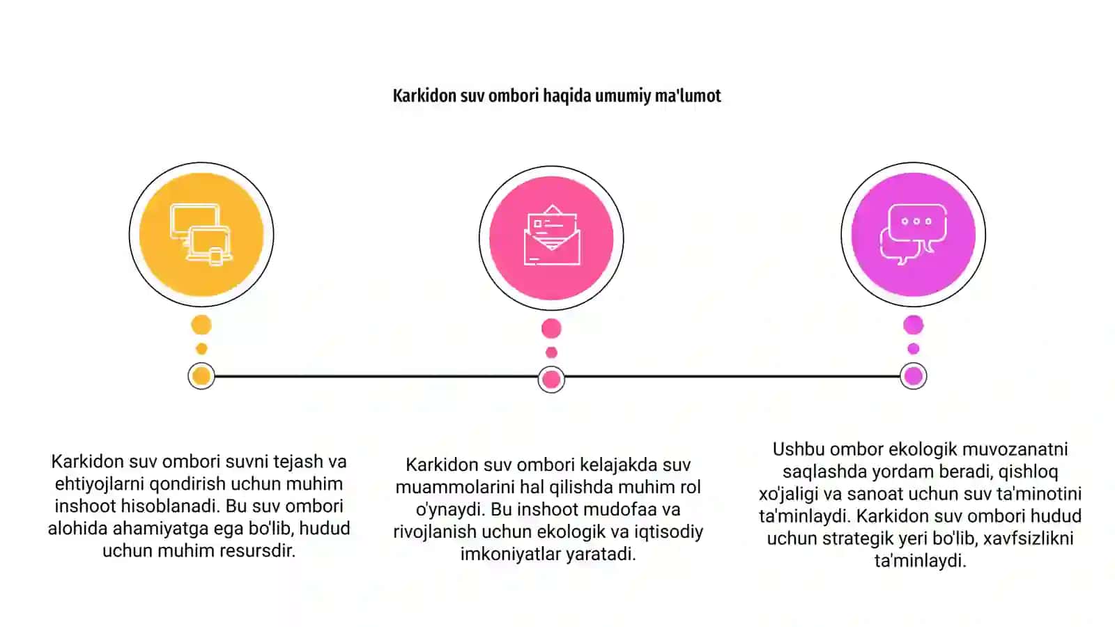 Karkidon suv ombori haqida prezentatsiya 3