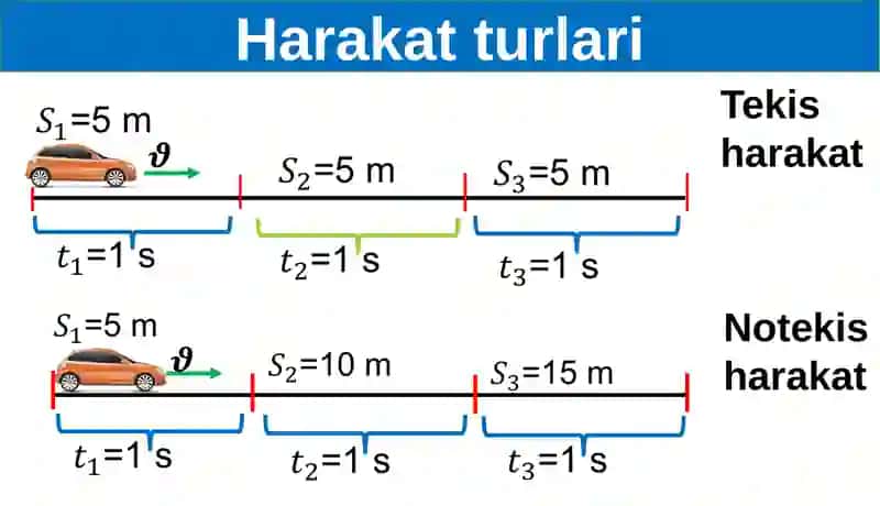 TO‘G‘RI CHIZIQLI TEKIS HARAKAT TEZLIGI 3