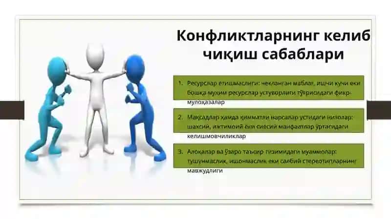 Конфликтлар жараёнида мулоқотдаги тўсиқлар 3