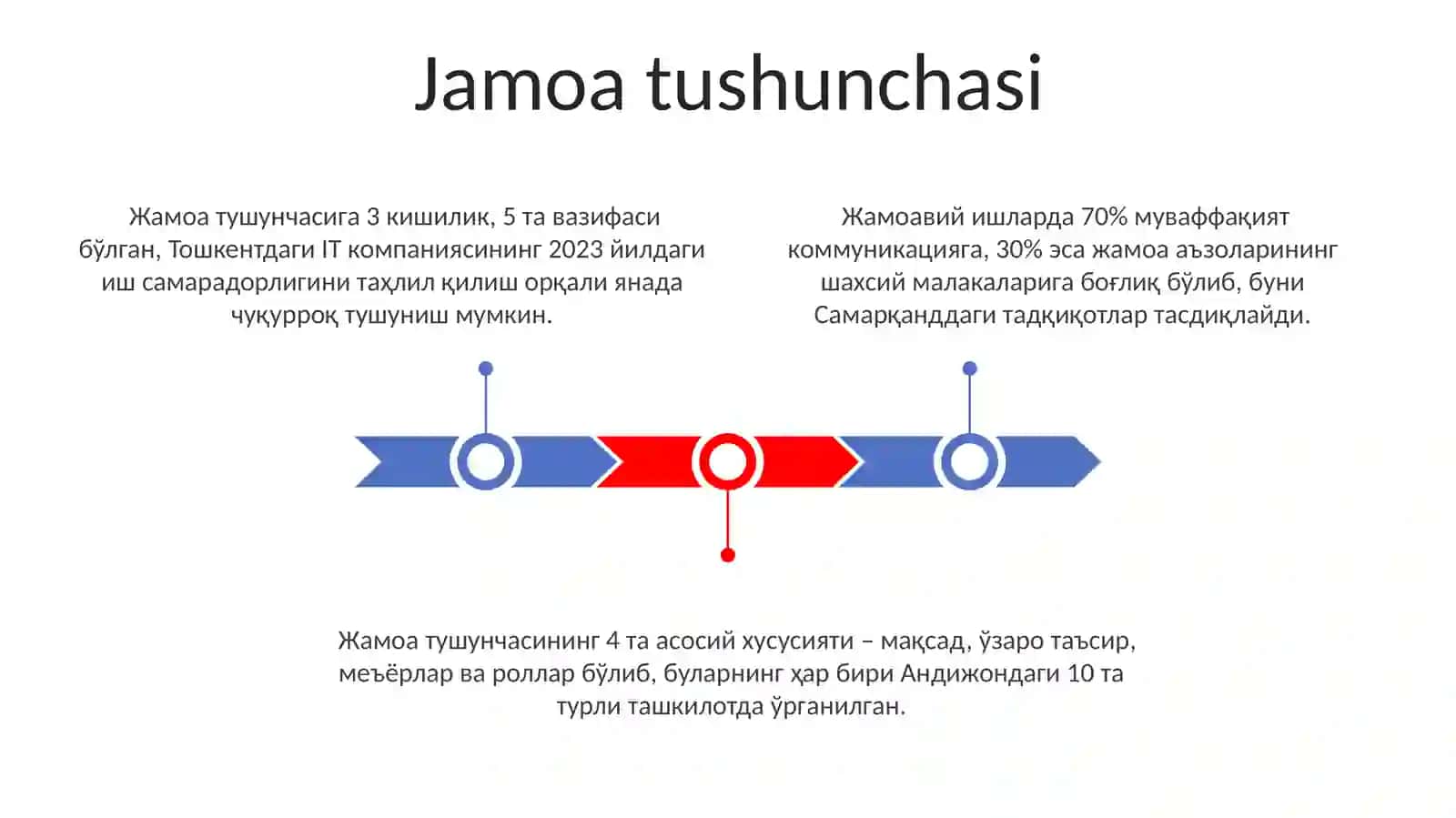 Jamoa haqida umumiy tushuncha 3