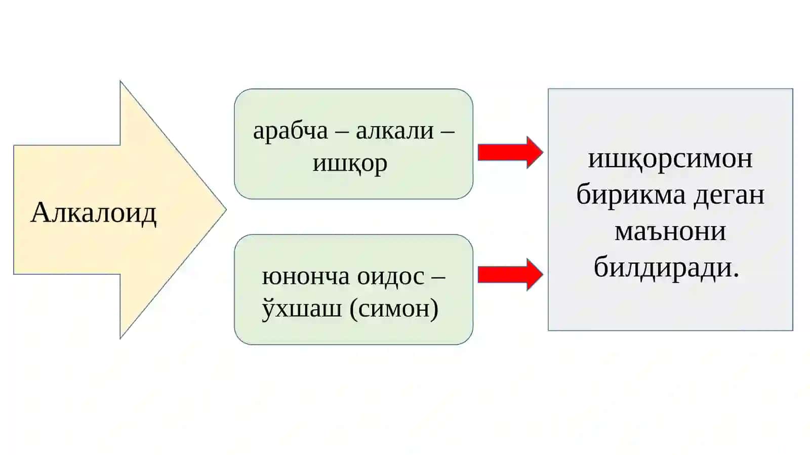 АЛКАЛОИДЛАР 3