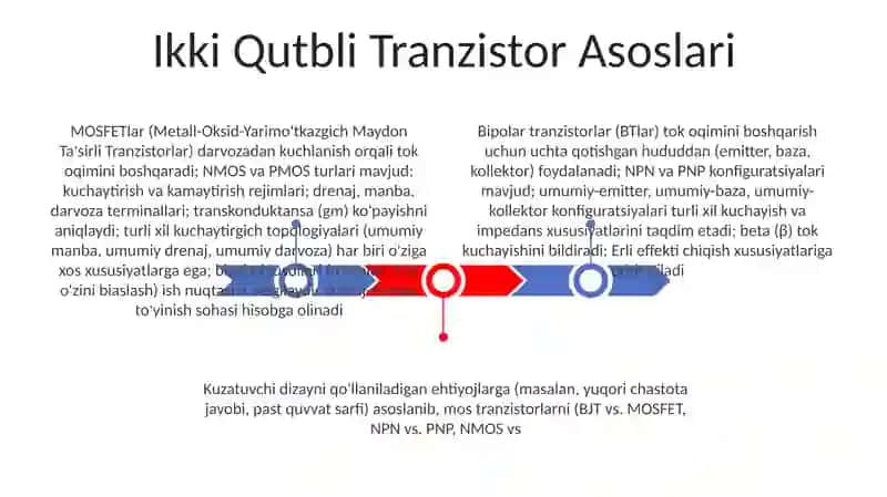 Bipolyar va MOSFET tranzistorlar asosida kuchaytirgichlar yaratish 3