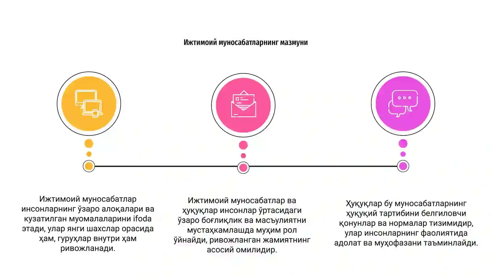 Ижтимоий муносабатлар ва хуқуқ 3