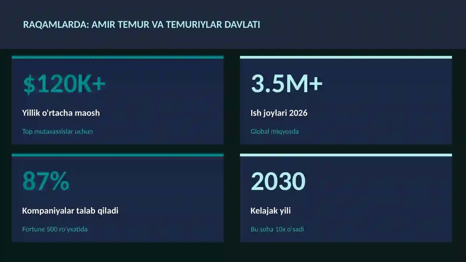 Amir Temur va Temuriylar davlati 3