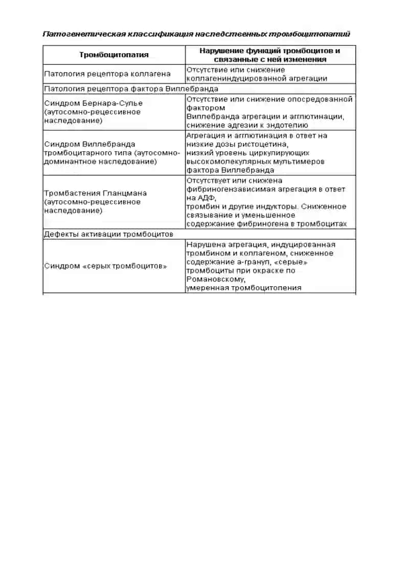 Тромбоцитопатии 3