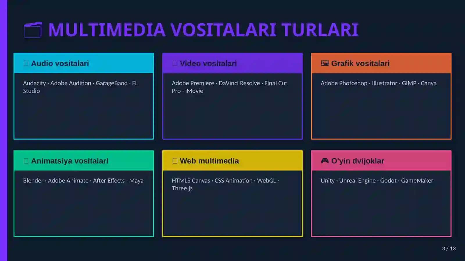 VOSITALARI VA ANIMATSIYA YARATISH 3