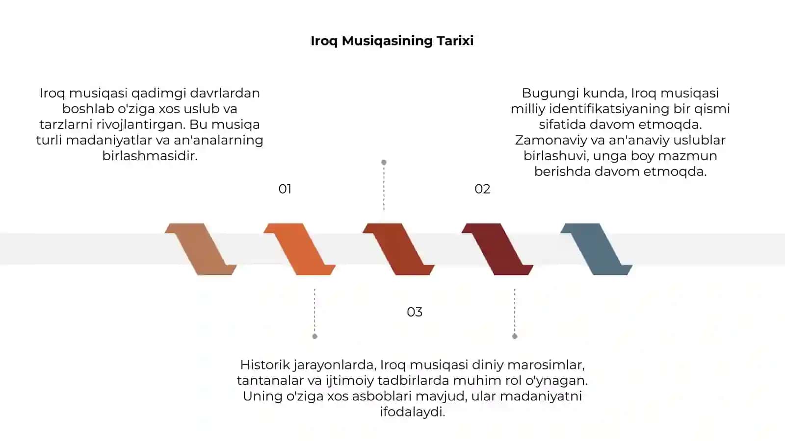 Iroq musiqasi 3