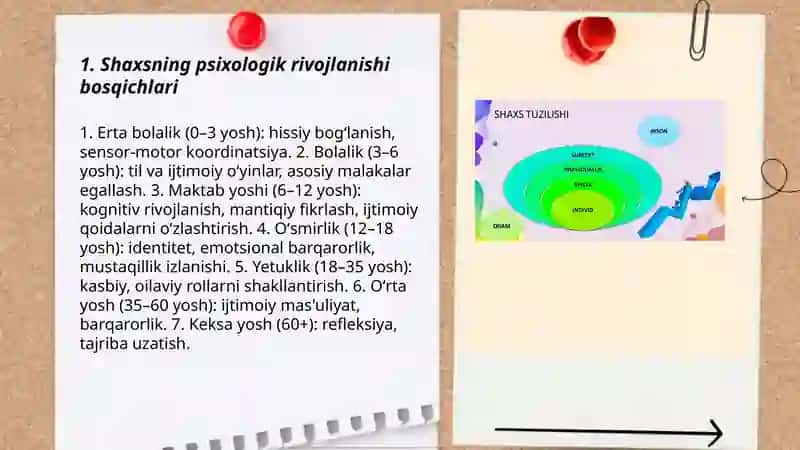 Shaxsning rivojlanishi, tarbiyasi va ijtimoiylashuvi 3