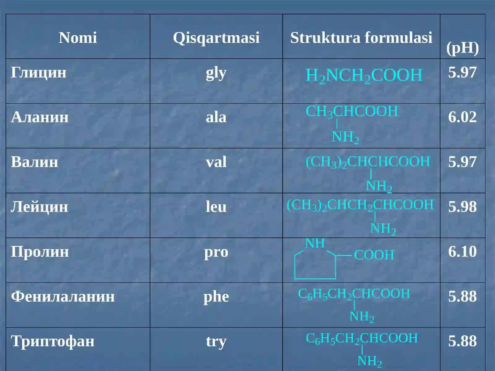 Aminokislotlar 3