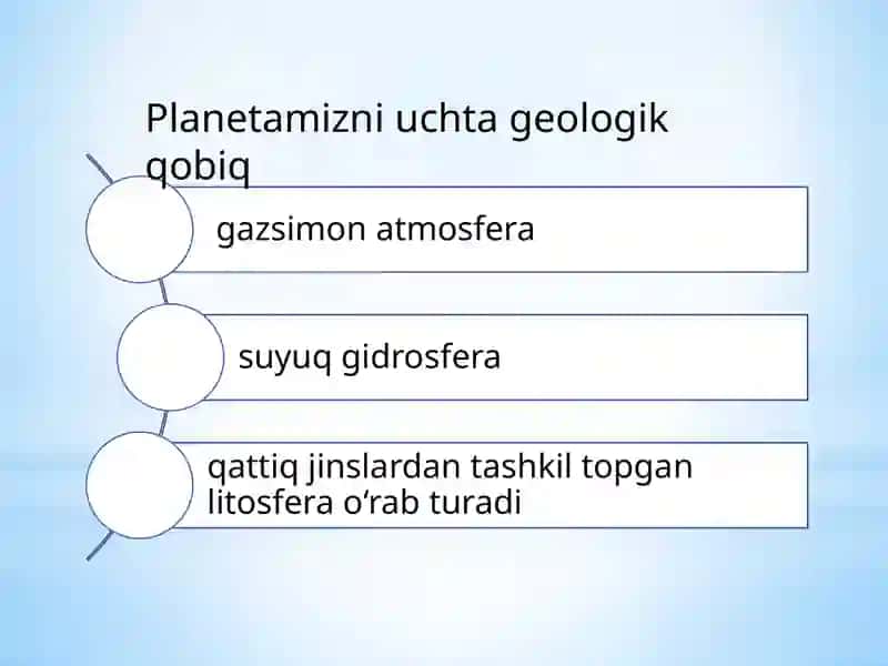 Biosferavaunimuhofazaqilish 3