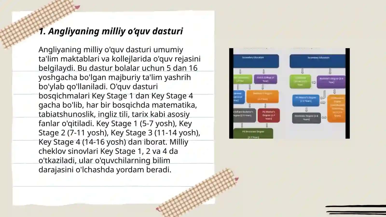 Angliyaning milliy o‘quv dasturi 3