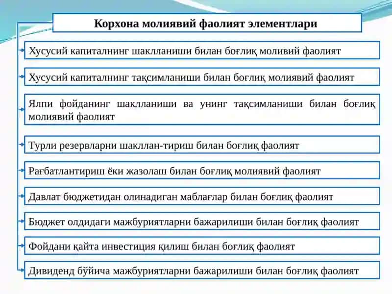 Корхоналардаги молиявий фаолият 3