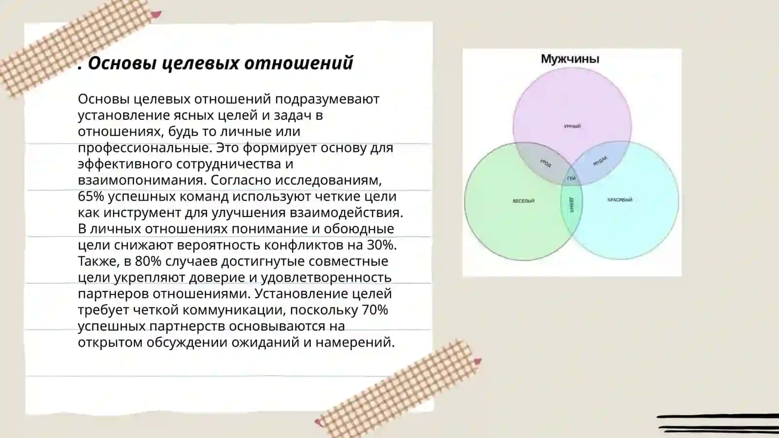 Основы целевых отношений 3