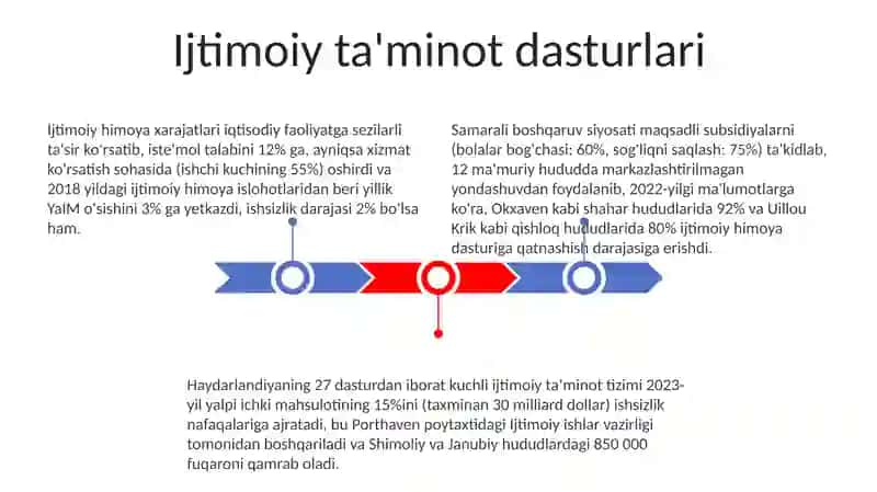 Hedirlandiya menejment sohasi siyosati iqtisodiy faoliyati 3