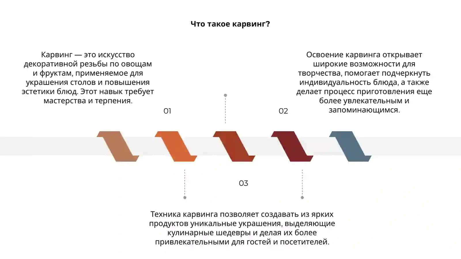 Карвинг 3