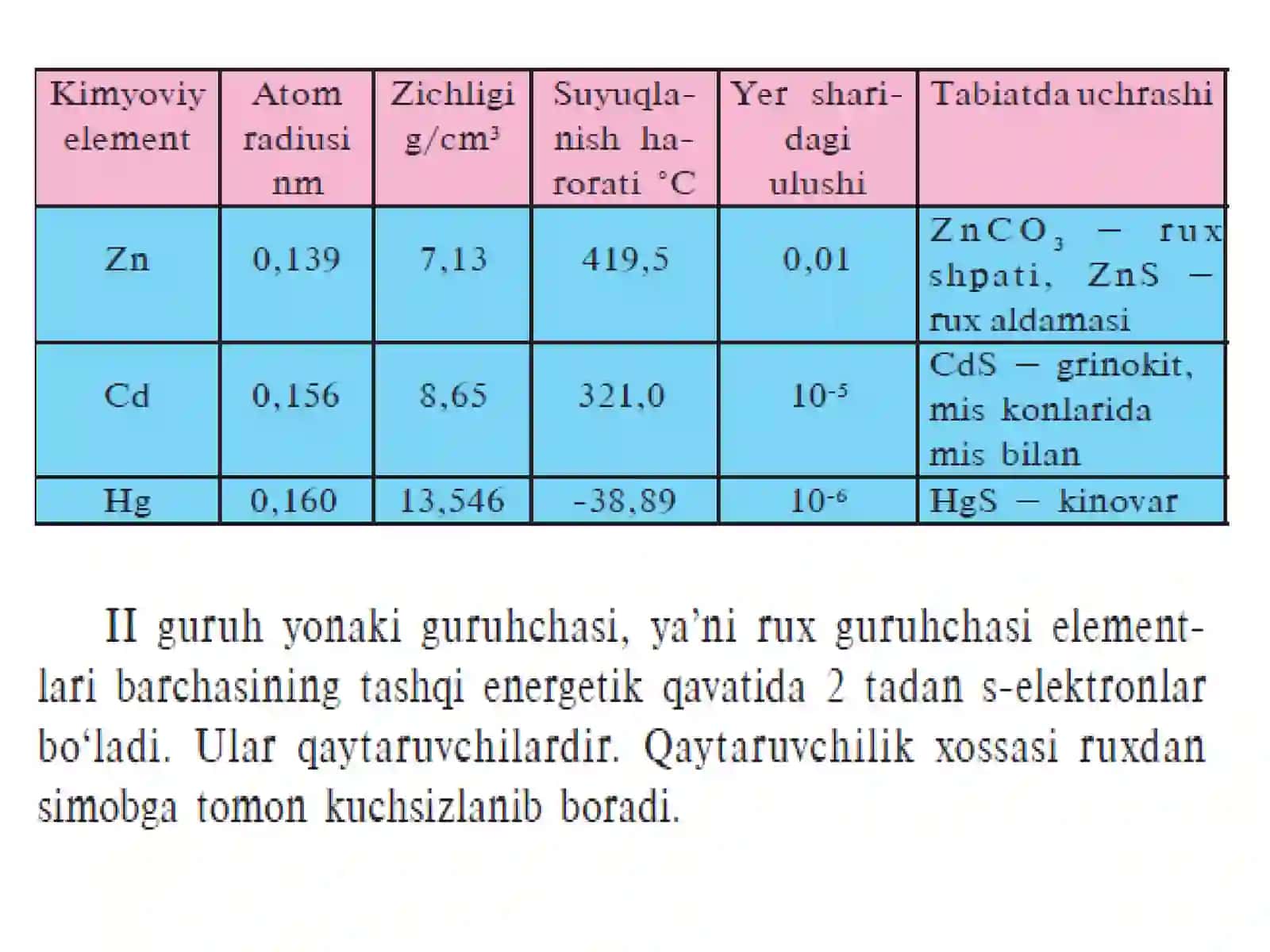 II B guruhcha elementlari,olinishi,xossalari,ishlatilishi 3