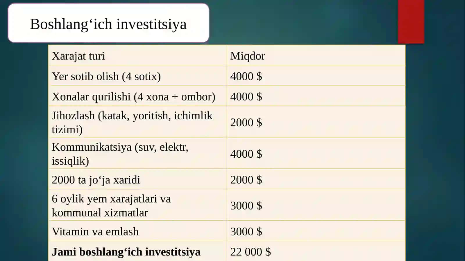 Parrandachilik biznes loyixa 3