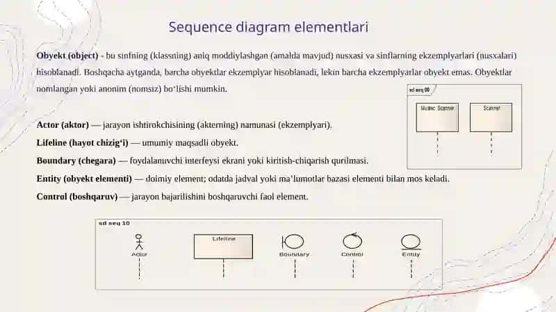 Ketma-ketlikdiagrammasi (Sequence diagram) 3