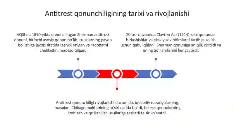 Monopoliyaga qarshi qonunchilik 3