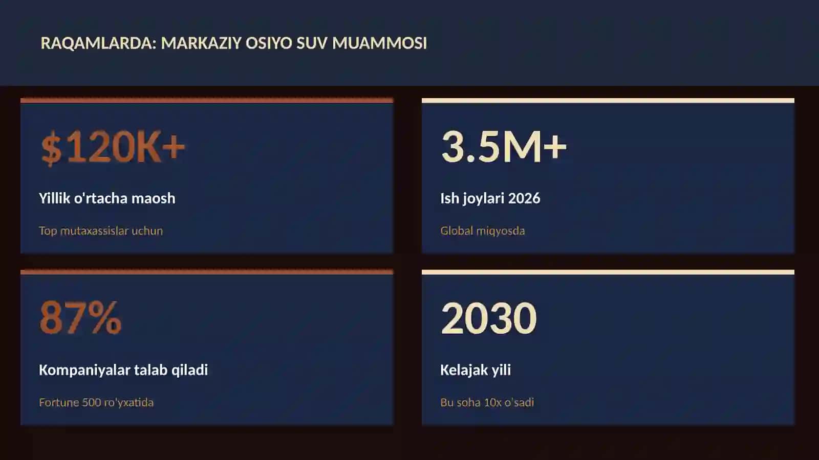 Markaziy Osiyo suv muammosi 3