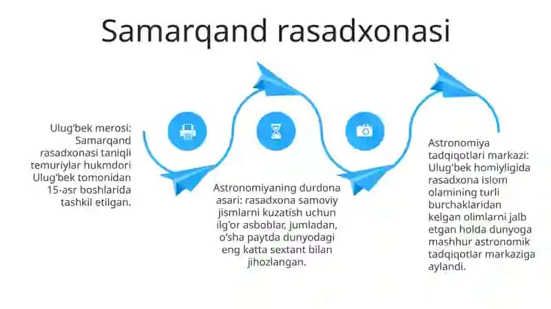 Ulug'bekning astronomiyaga qo'shgan hissasi 3