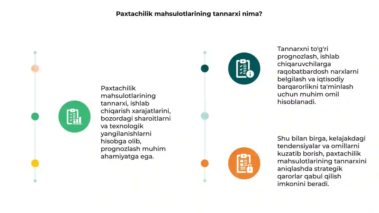 Paxtachilik mahsulotlarining tannarxini prognozlash 3