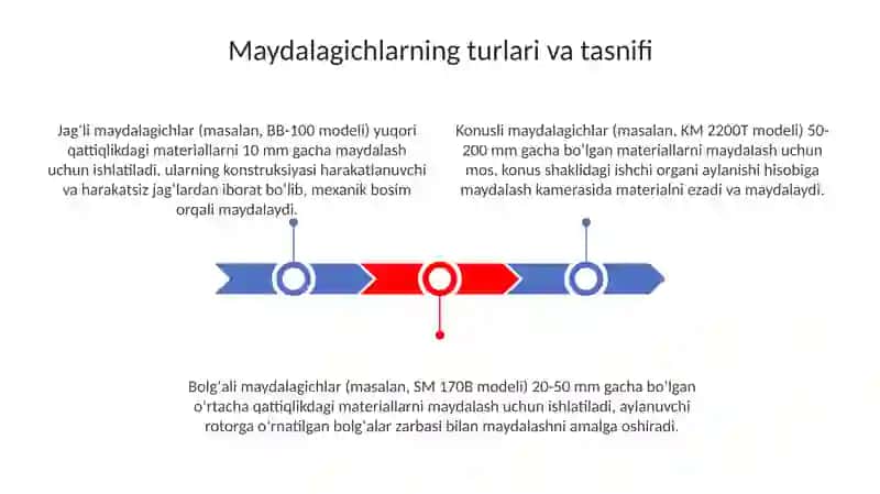 Maydalagichlarning konstruksiyasi va ishlash prinsipi 3
