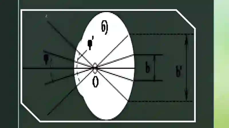 Ko’z-optik sistema 3