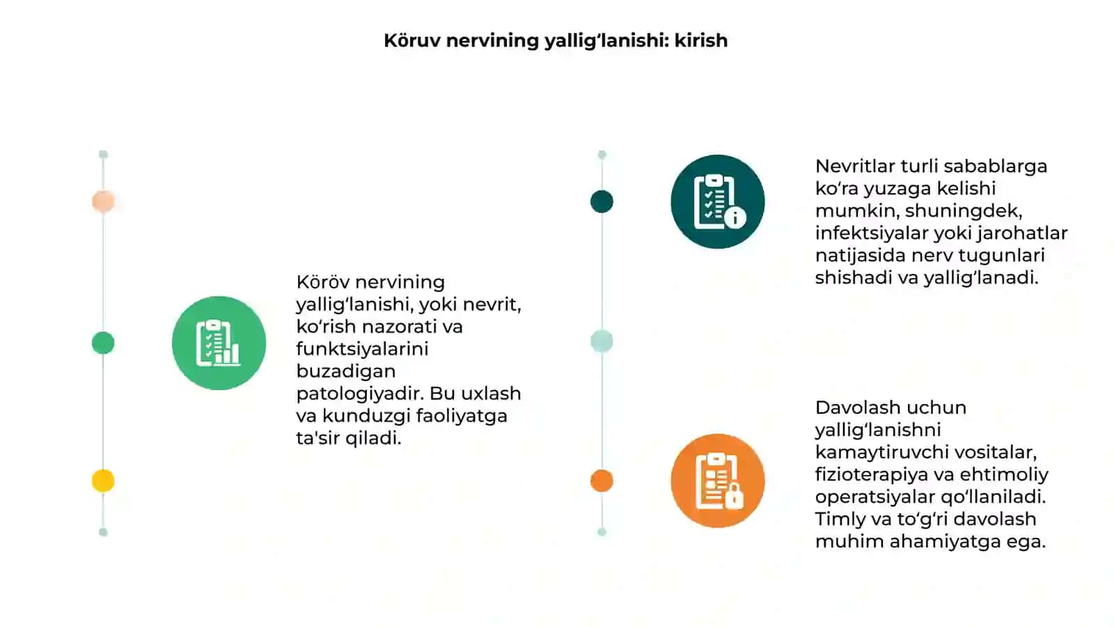 Köruv nervining yallig‘lanishi: kirish - Nevritlar patologiyasi 3