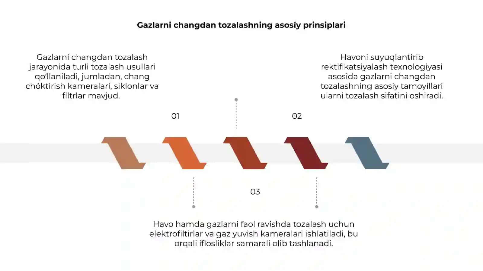 Gazlarni changdan tozalash 3