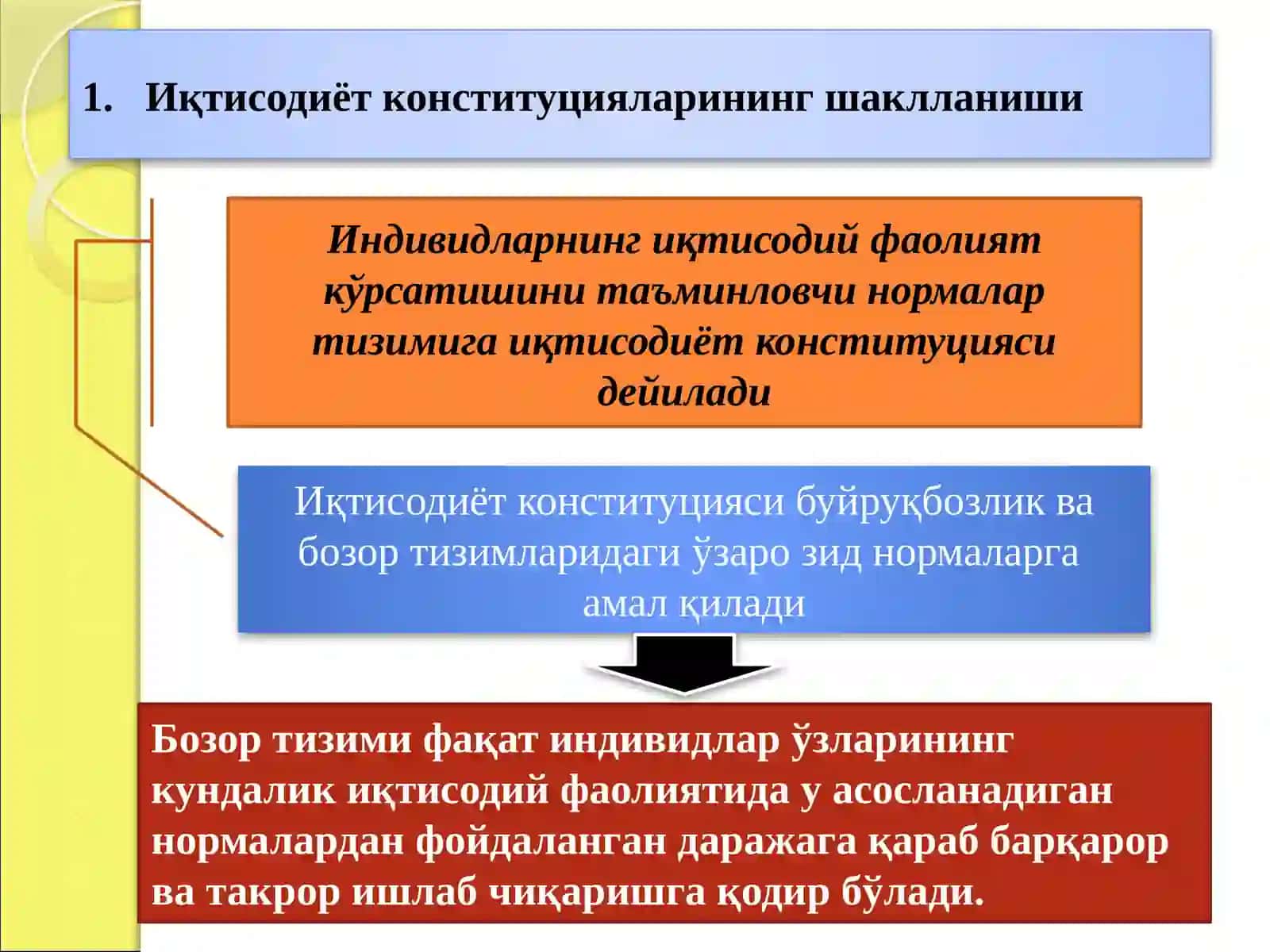 Режали иқтисодиёт конституцияси 3
