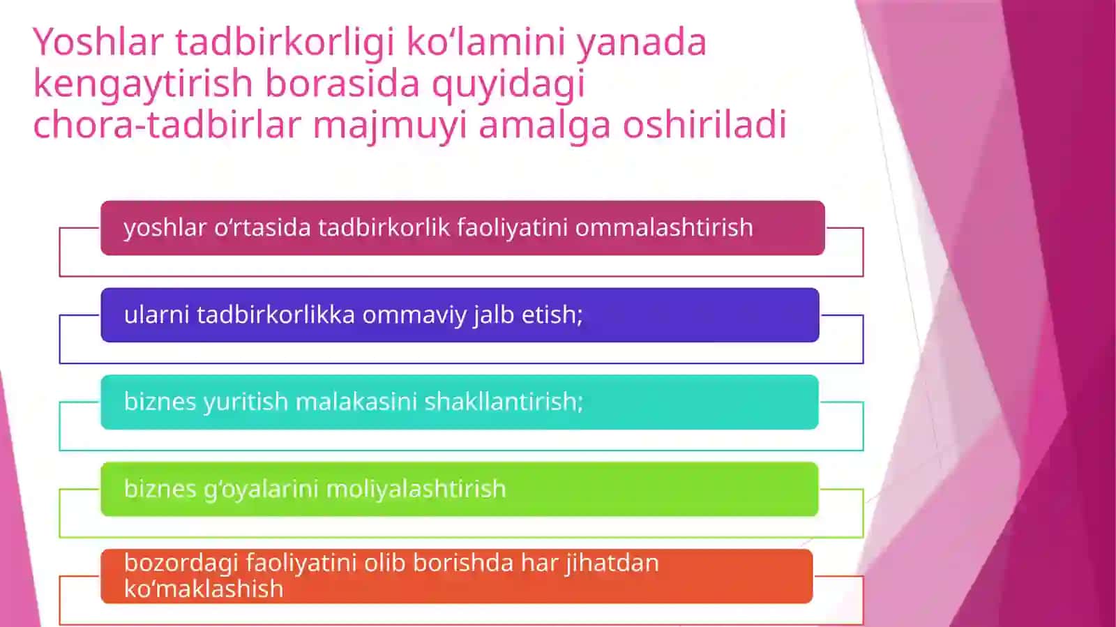 Yoshlar Tadbirkorligi 3