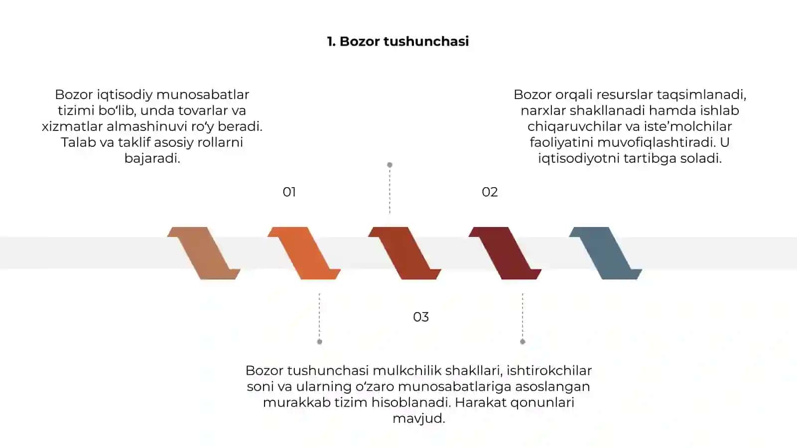 Bozorning turlari va tuzilishlari 3