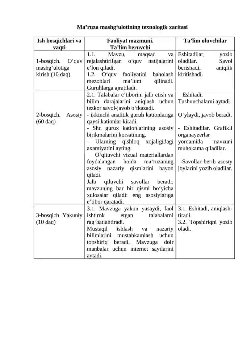 Kationlarning ikkinchi analitik guruhi 3