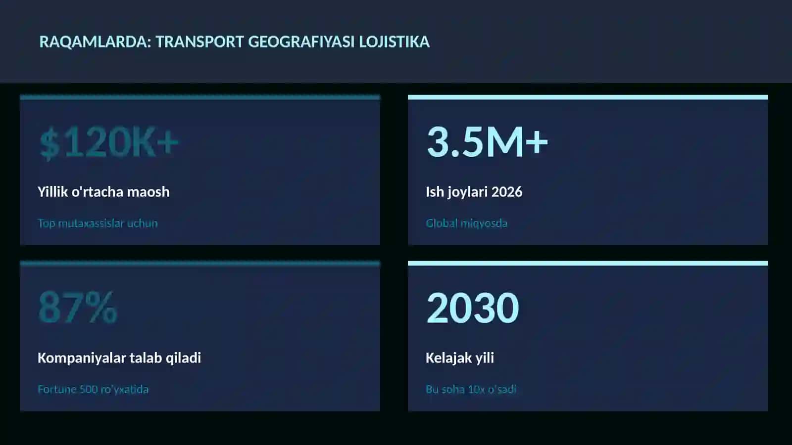 Transport geografiyasi lojistika 3