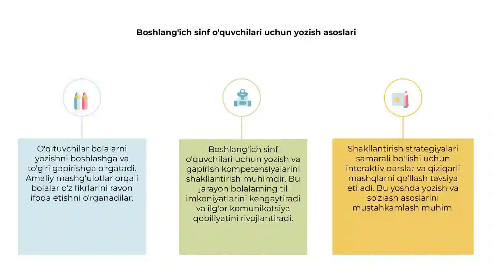Boshlang'ich sinf o'quvchilari uchun yozish asoslari 3