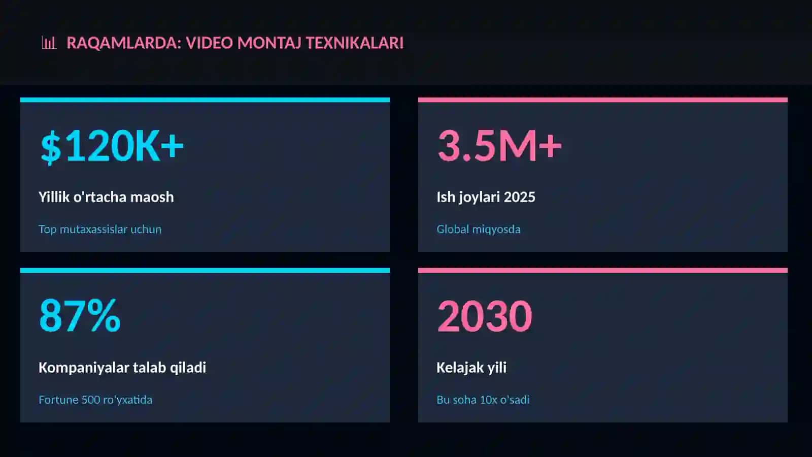 Video montaj texnikalari 3