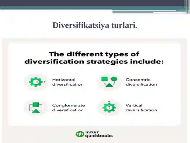 Diversifikatsiyavaintegratsiya 3