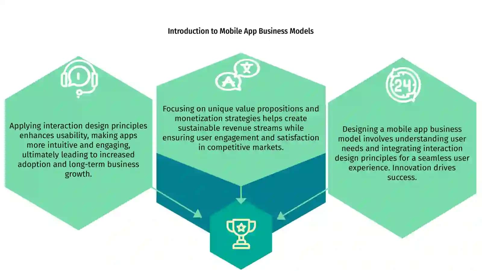 Designing a Unique Mobile App Business Model with Interaction Design Principles 3