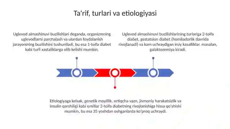 Uglevodlar almashinuvi buzilishining boshqarilishi 3