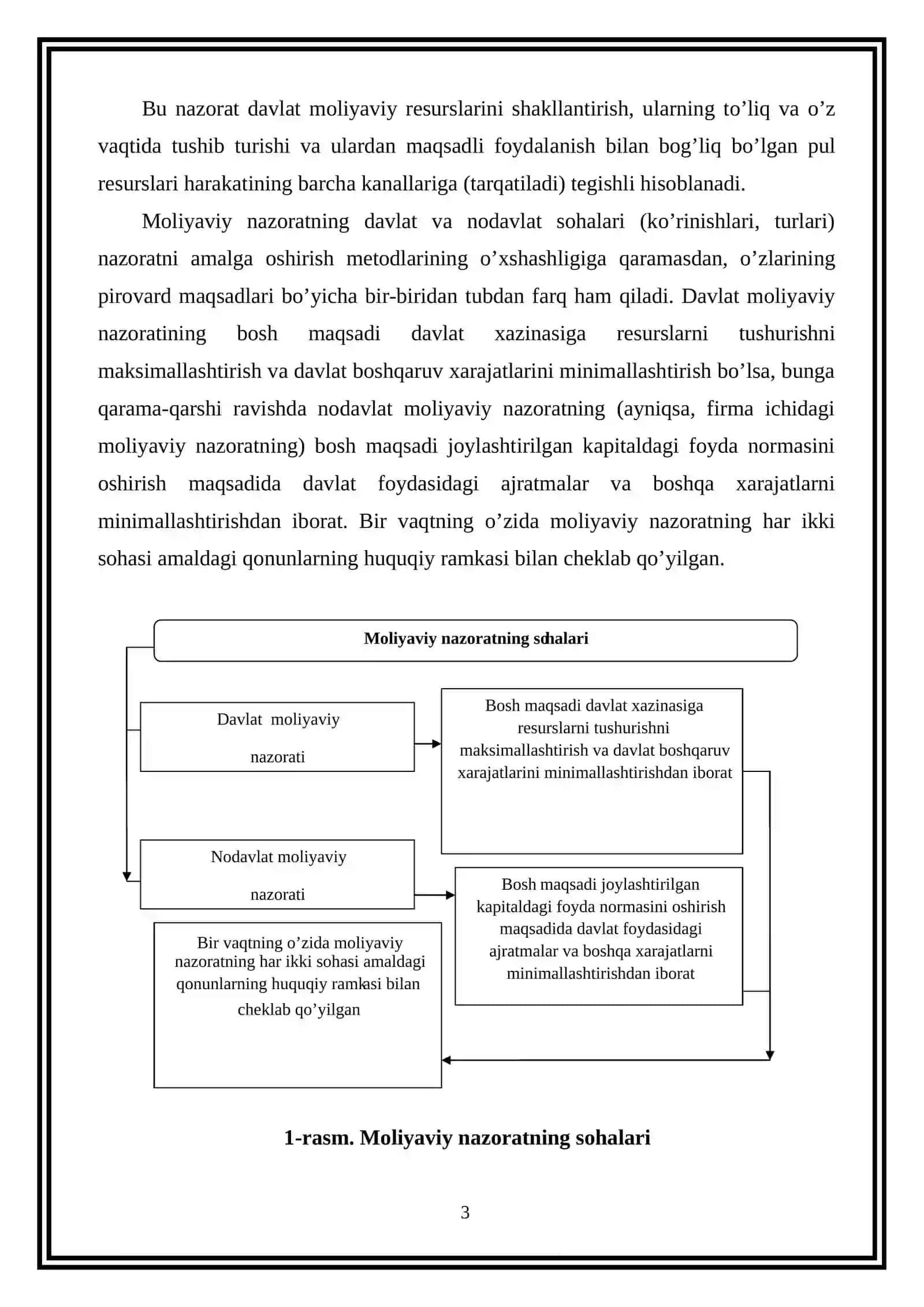 Moliyaviy nazoratni tashkil qilishning turlari, shakl va usullari 3