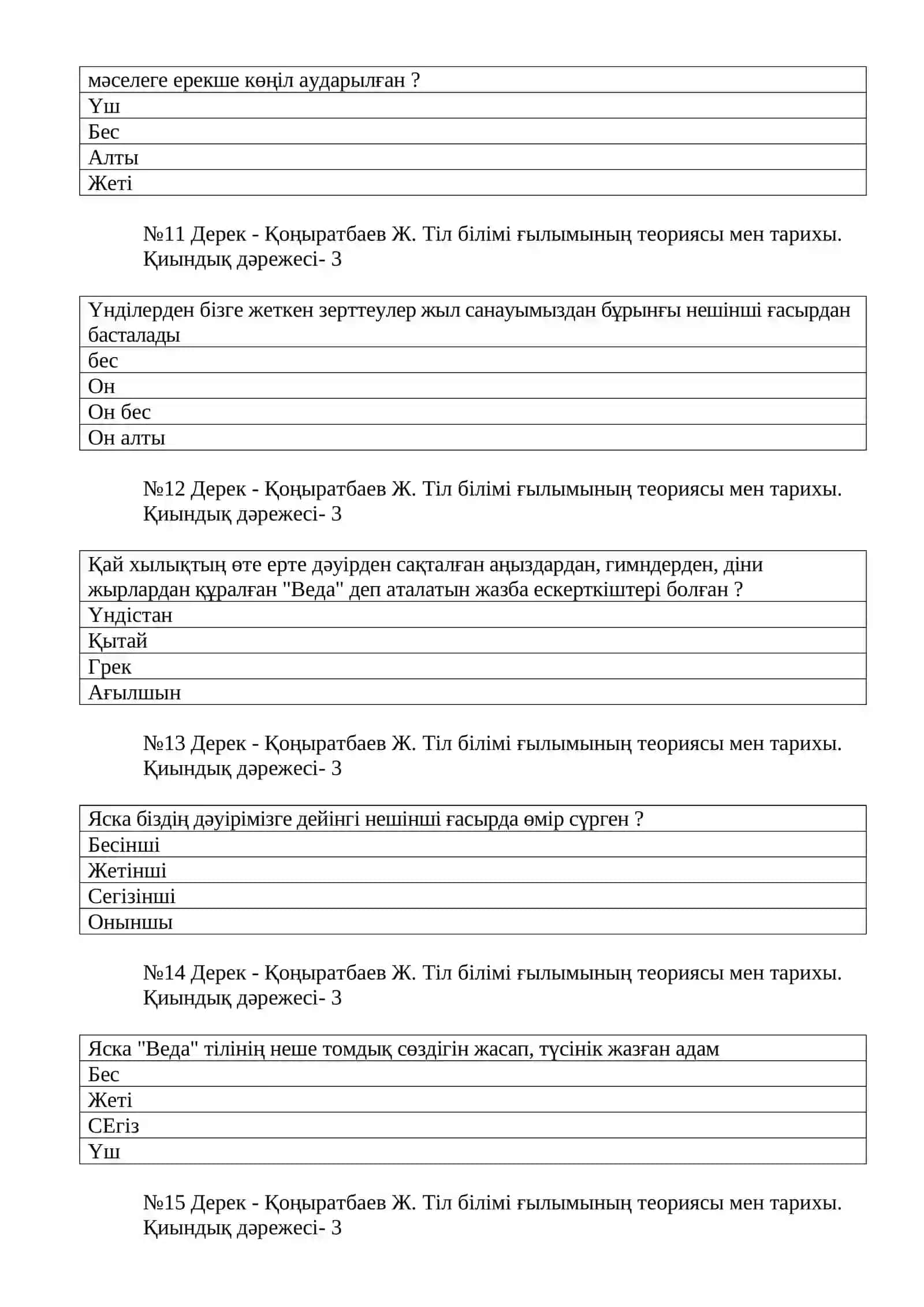 ЛИНГВИСТИКА ТЕОРИЯСЫ ЖӘНЕ ПРАКТИКАЛЫҚ ТІЛ БІЛІМІ ПӘНIНЕН ТЕСТТЕР 3