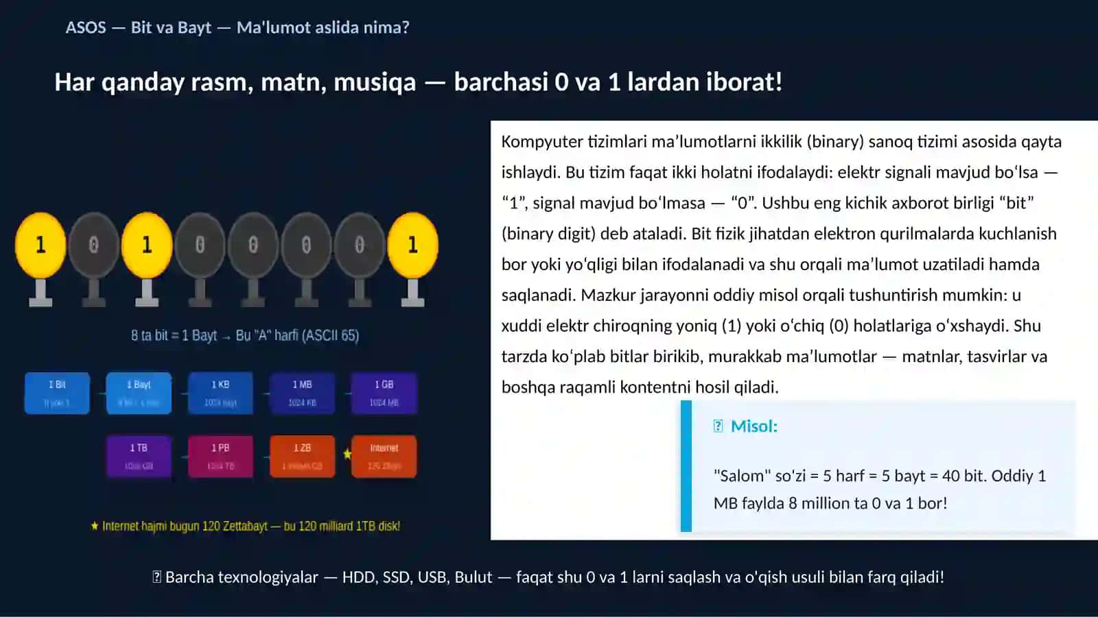 AXBOROTNI SAQLASH QURILMALARINING RIVOJLANISH TARIXI 3