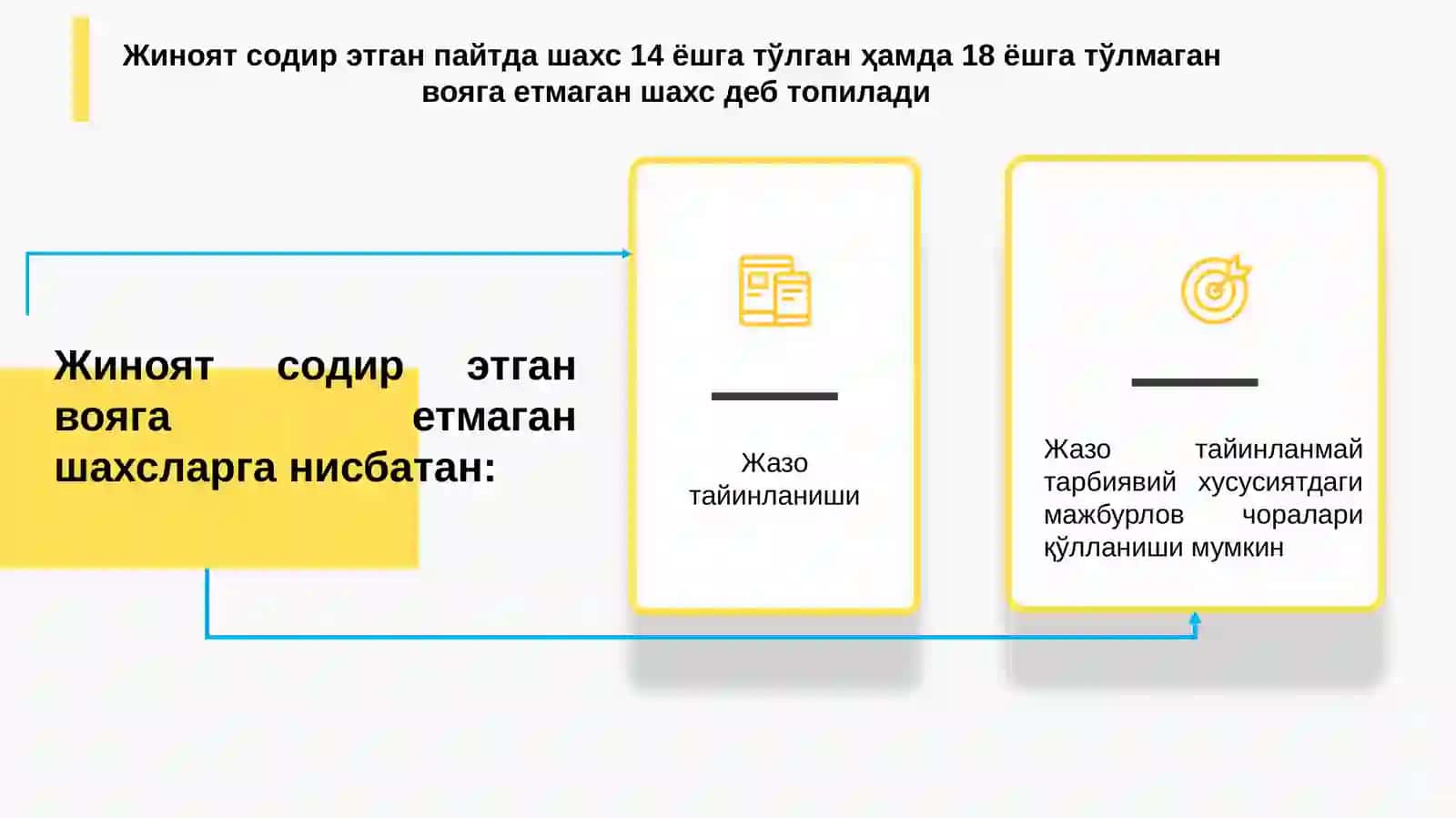 Вояга етмаганлар жиноий жавобгарлиги. 3